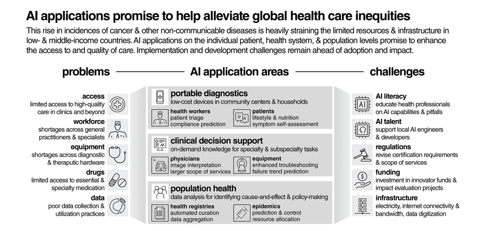 artificial-intelligence-global-health-2